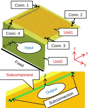 Fig. 2 Unit1_FRF(Conn.1-Output) and  Driving(Conn.1) 