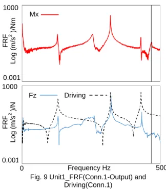 Fig. 8 experiment of printer system 