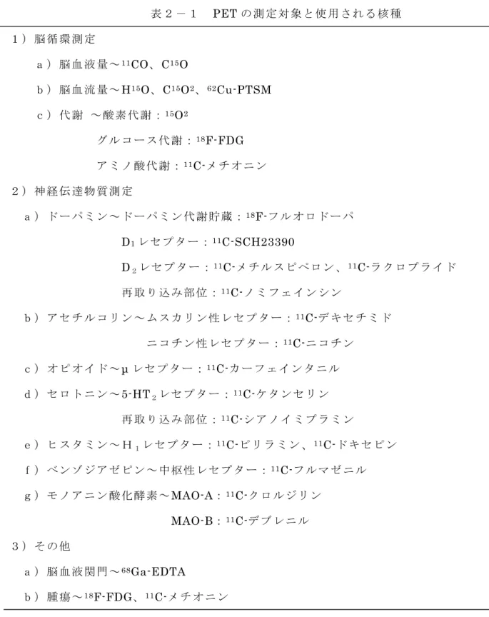 表 ２ － １   PET の測定対象と使用される核種  １ ） 脳 循 環 測 定  ａ ） 脳 血 液 量 ～ 11 CO、C 15 O          ｂ ） 脳 血 流 量 ～H 15 O、C 15 O 2 、 62 Cu-PTSM          ｃ）代謝  ～酸素代謝： 15 O 2 グ ル コ ー ス 代 謝 ： 18 F-FDG  ア ミ ノ 酸 代 謝 ： 11 C-メチオニン  ２ ） 神 経 伝 達 物 質 測 定       ａ）ドーパミン～ドーパミン代謝貯蔵： 18 F-フルオ