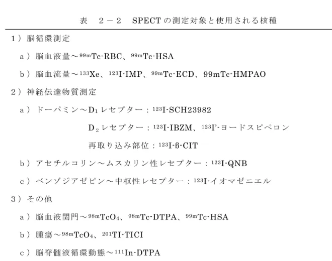 表   ２ － ２   SPECT の測定対象と使用される核種  １ ） 脳 循 環 測 定 