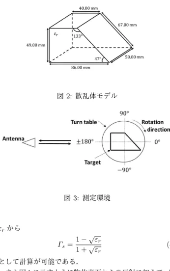 図 1: 誘電体物体からの内部透過波 6. 再構成候補の形状には始点と終点の間に誤差が生じ る．この誤差距離が最小の再構成候補を推定結果と して出力する． ここまでの方法で二次元断面形状の推定が可能となる． 2.2 内部透過波を用いた軸方向の寸法 b の導出 二次元断面形状が推定できた後，三次元形状の推定を 行う．そのため推定した二次元断面形状の軸方向の長さ を求めることが必要となる．しかしその際には物体が金 属か誘電体かの判定をしなければならない．それは媒質 が金属と誘電体の場合において平板の大きさが同じ