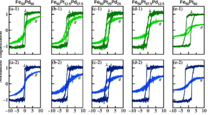Fig. 7    Schematic diagrams of RHEED patterns simulated  for (a)  L 1 0 (001) ， (b)  L 1 0 (100), and MgO(001) oriented  poly-crystal film surfaces