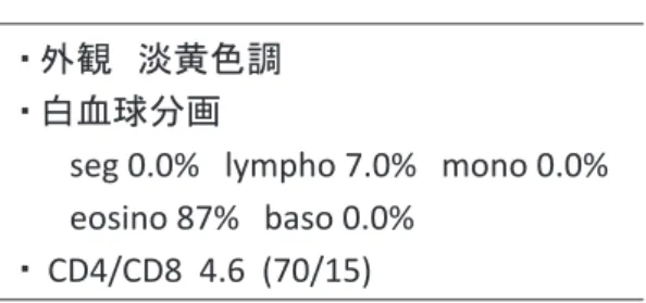 表 2 入院時肺胞洗浄液の検査所見