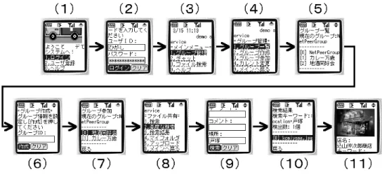 図 6 サービス利用画面例