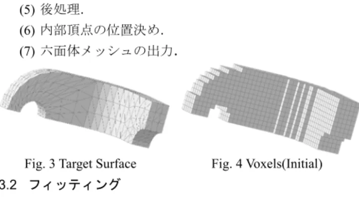 Fig. 3 Target Surface  Fig. 4 Voxels(Initial)  3.2  フィッティング  本研究の六面体メッシュ生成アルゴリズムにおいて，メッ シュの境界面を目的形状に適合させるフィッティングは，六 面体メッシュ（初期ではボクセル）の表面の頂点に対する目 的形状上の対応点を求め，そこへ近づけることで達成される． ただし，一度に対応点へと移動するのではなく，この処理を 繰り返し行い，徐々に頂点を移動させそれに伴い六面体メッ シュの表面形状を変形させる．  目的形状を包み込むよう