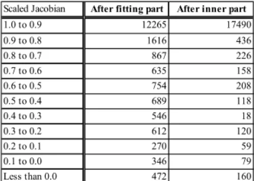 Fig. 6 Calculation of the value of RBF for inner vertices