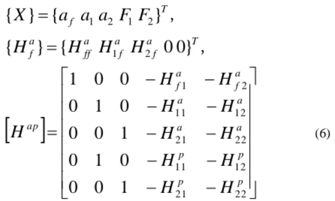 Fig. 17 Comparison of Target Acceleration (456Hz) 