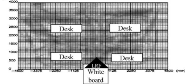 Fig. 3 Experimental result using individual method  when  α  = 0.12 