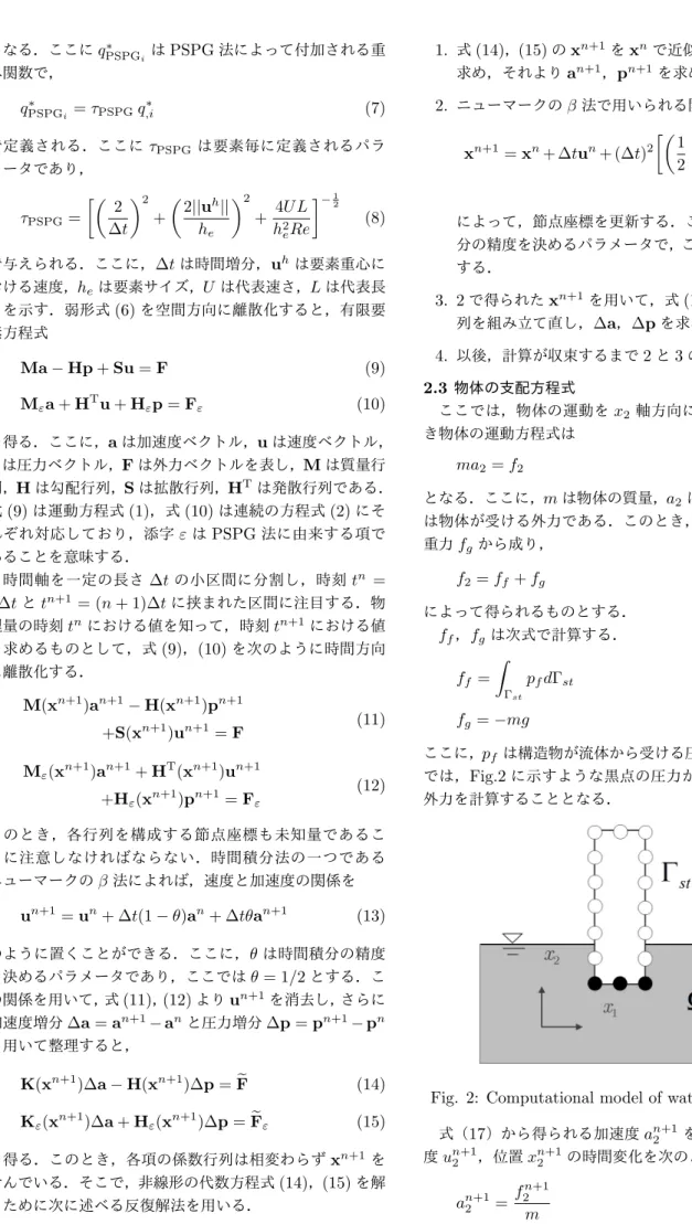 Fig. 2: Computational model of water-entry problem 式（ 17 ）から得られる加速度 a n+1 2 を用いて，物体の速 度 u n+1 2 ，位置 x n+12 の時間変化を次のように計算する．