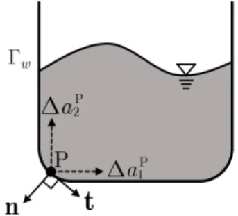 Fig. 4: Normal and tangential unit vectors at the wall node P