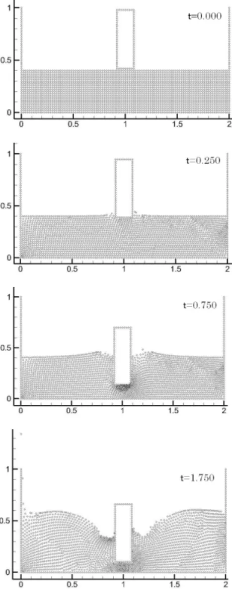 Fig. 7: Distribution of ﬂuid nodes at diﬀerent time instants, t=0.000,0.250,0.750,1.750 固体壁境界 Γ w にすべり条件，矩形物体の境界 Γ st にすべりなし条件を適用した強制沈降の計算例では自由表面上及び流体内で物体の衝撃を受け，流体の移動および自由表面の変動が見られた．5.結論本研究ではフリーラグランジュ有限要素法を用いた矩形物体の着水衝撃問題を取り扱った．矩形物体にすべりなし条件を適応した強制沈降では自由表面上及