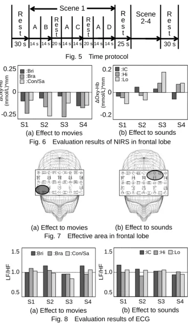 Fig. 8    Evaluation results of ECG        