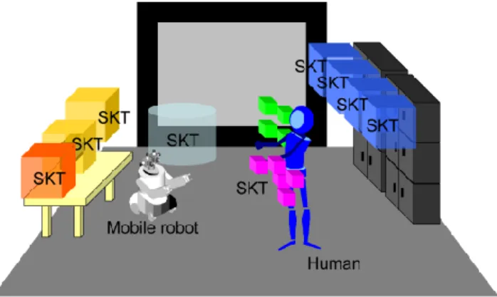 Fig. 1 Concept of Spatial Memory 
