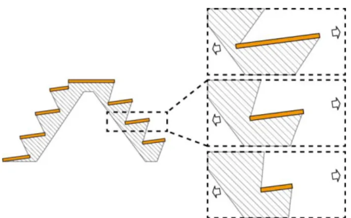 Fig. 2  Advantage of a bicone-shaped micro coil fabricated by  vacuum evaporation onto the stepped helical structure