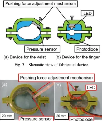 Fig. 3  Shematic view of fabricated device. 