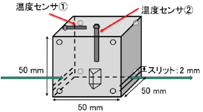 図 4.1  温度依存性測定用ホルダー  無添加 SLT につ い て，本研究の屈折率実測値と Bruner らの過去の報告から求めた屈折率値を用いて， 屈折率の絶対値の比較を行った．その結果 532  nm， 1064  nm ともに実測値と過去の報告から求めた屈折率 値に差が見られた．これは，過去の報告では波長変換 実験の結果から間接的に屈折率を求めているため，屈 折率の絶対値に誤差があると考えられる．また， 1.0  mol%  Mg 添加 SLT についても Lim らの報告を用いて 同様の比較を行