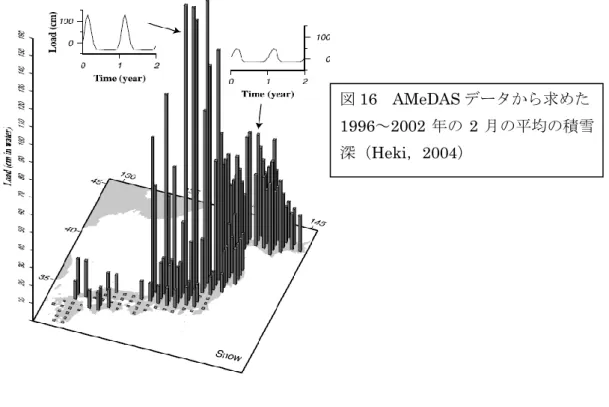 図 15 北緯 41.25 東経 126.25 での月ごとの雤量＇CPC Merged Analysis of Precipitation から月ごと の 2.5 度間隔の grid data を入手)【http://www.esrl.noaa.gov/psd/data/gridded/data.cmap.html】．黒 い折れ線は平均的な季節変化を表わすカーブ．  3.2  AMeDAS データと GRACE データの比較    GRACE データの空間分解能は数百 km のため，AMeDAS データと直