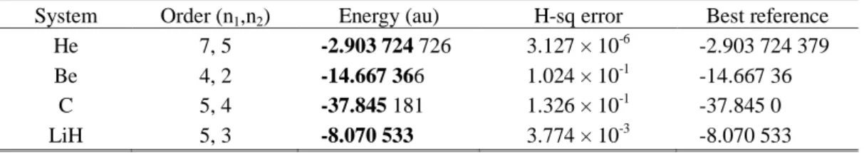表 2. Calculated energies and H-square error for various atoms and molecules FC-LSE method