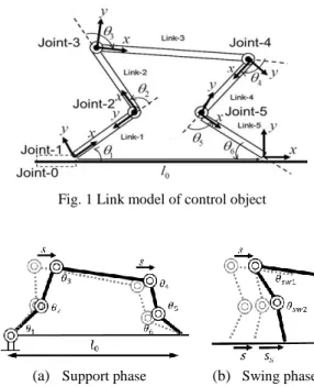 Fig. 1 Link model of control object 