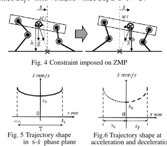 Fig. 4 Constraint imposed on ZMP 