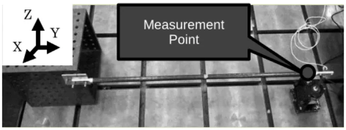 Fig. 1    Measurement point and set up for Tower bar