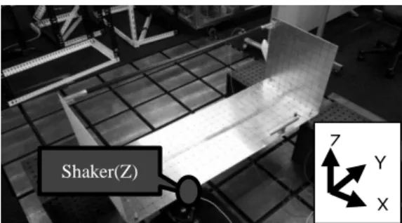 Fig. 8    Experiment input waveform(time)Time    sec