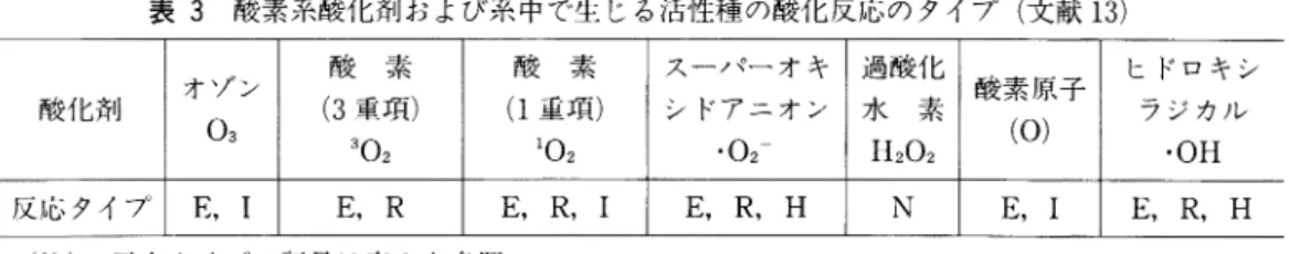 表  2 Rate  constants  for  the  reactions  of  hydroxyl  radicals  with lignin-  and  carbohydrate  model  compounds (文 献 12)