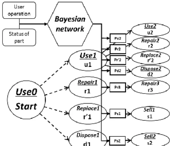 Fig. 5 Expanded life cycle model 
