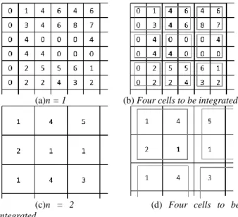 Fig. 2  Process of integration of the degree of movement      (the size of cell 1 to 2) 