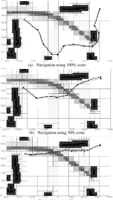 Fig. 7  Result of path planning using a Multi-Resolution Map 