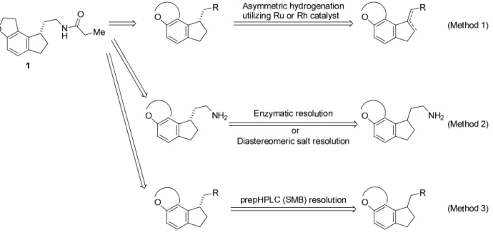 Figure 5. Retrosynthesis of compound 1. 
