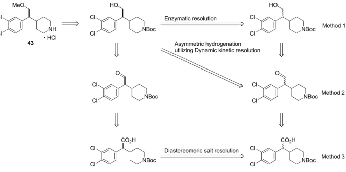 Figure 7. Retrosynthesis of compound 43. 