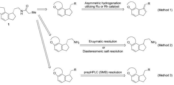 Figure 5. Retrosynthesis of compound 1. 