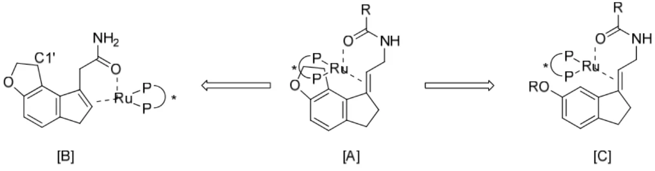 Figure 11. Hypothesis of coordination structure of substrate and catalyst. 