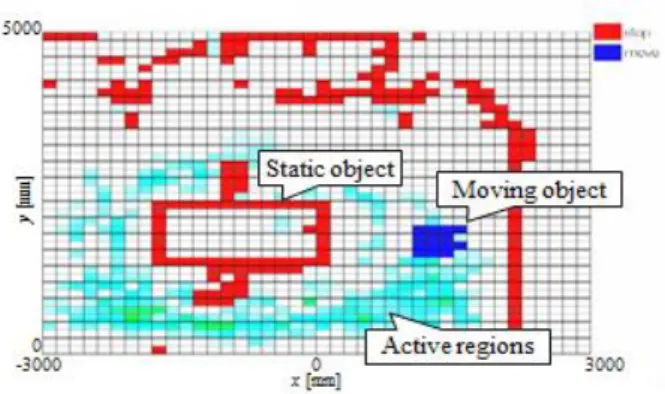 Fig 1.  Obstacles and human activity on gridmap 