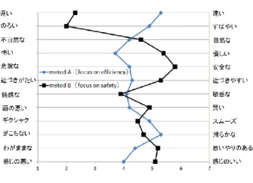 Fig 5.  The result of SD method 