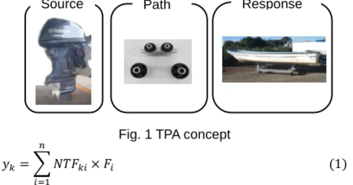 Fig. 1 TPA concept  