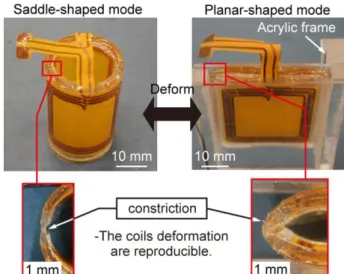 Fig. 4 Photographs of the fabricated micro saddle coil. 