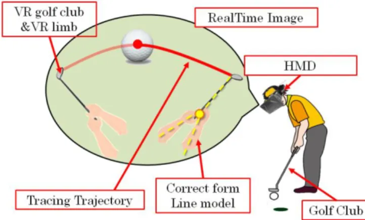 Fig. 1 System to assume in this study 