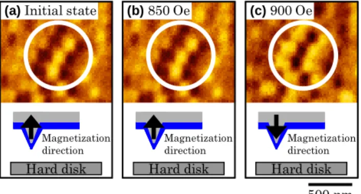 Fig.  7  MFM images of a same area of HDD perpendicular  medium observed by using an [Co(1 nm) / Pt(1 nm)] 10 -coated  MFM tip (a) before and (b) after applying magnetic fields of (b)  850 and (c) 900 Oe
