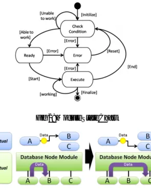 Fig 2: Module State Chart