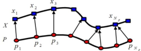 Fig 1: Iterative Closest Point