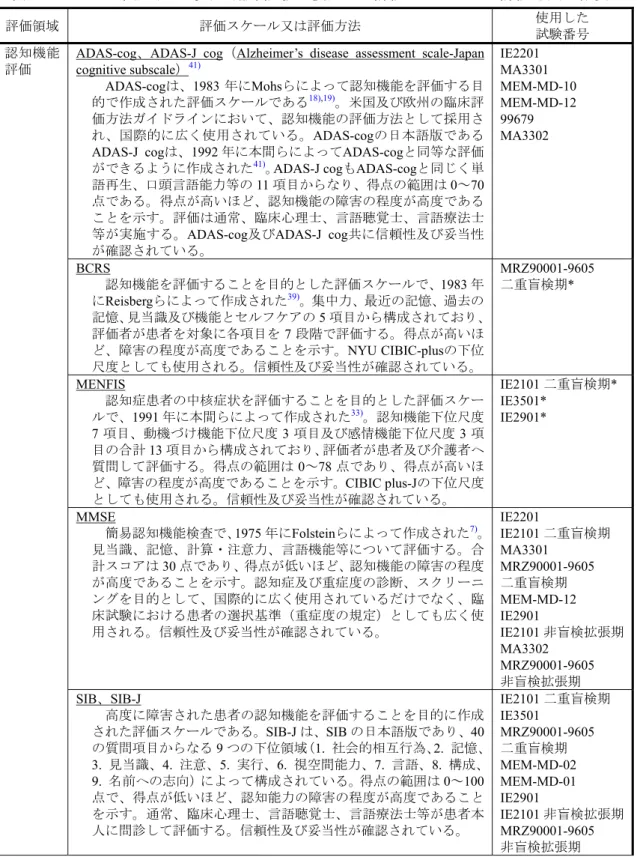 表 2.7.3.1－3  国内及び海外の臨床試験で使用した評価スケール又は評価方法の概要 