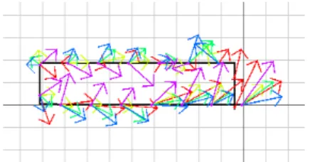 図 3 地磁気センサーが示す値の大きさ ( x, y 成分 ) 図 4 地磁気センサーが示す値の大きさ ( z 成分 ) 表 1 図 3 ， 4 の矢印の色が示すデータの記録日時 矢印の色 記録日時 赤色 8 月 5 日 16:26 黄色 8 月 7 日 18:22 緑色 8 月 22 日 13:07 青色 10 月 23 日 13:12 紫色 11 月 25 日 17:36 登録データの集合を F = ∪ s F s とする． F s の添字 s は建物のフロア (s 階 ) を表す．各フロアごとに始点と