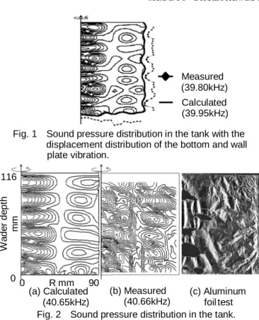 Fig. 2    Sound pressure distribution in the tank. 