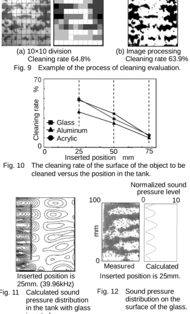 Fig. 9    Example of the process of cleaning evaluation. 