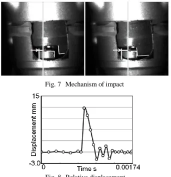 Fig. 5  Measure distance of an evaluation result 