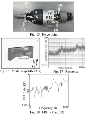 Fig. 15  Force point 
