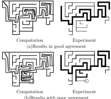 Fig. 4 Computational results of the movement of human particles along a complicated passage