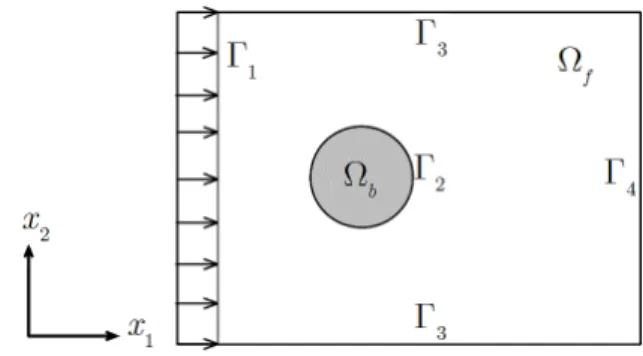 Fig. 1: Fluid region and its boundaries
